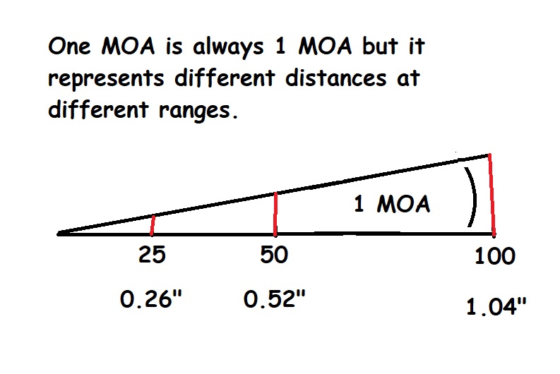 MOA-Similar-Triangles.jpg