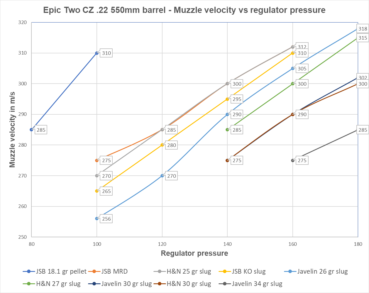 MV 550CZ 22 mps.png