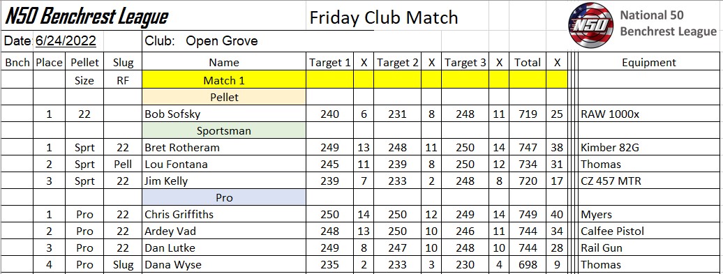 N50 2022-06-24 Club Match.jpg