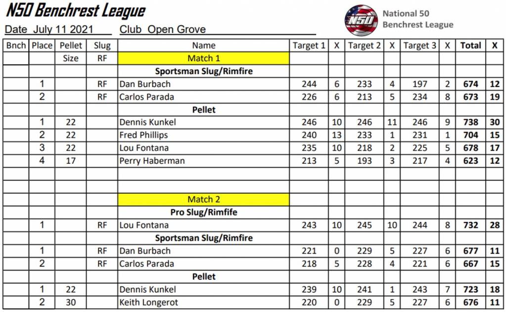 N50 7-11-21 OG Results.1626039375.jpg