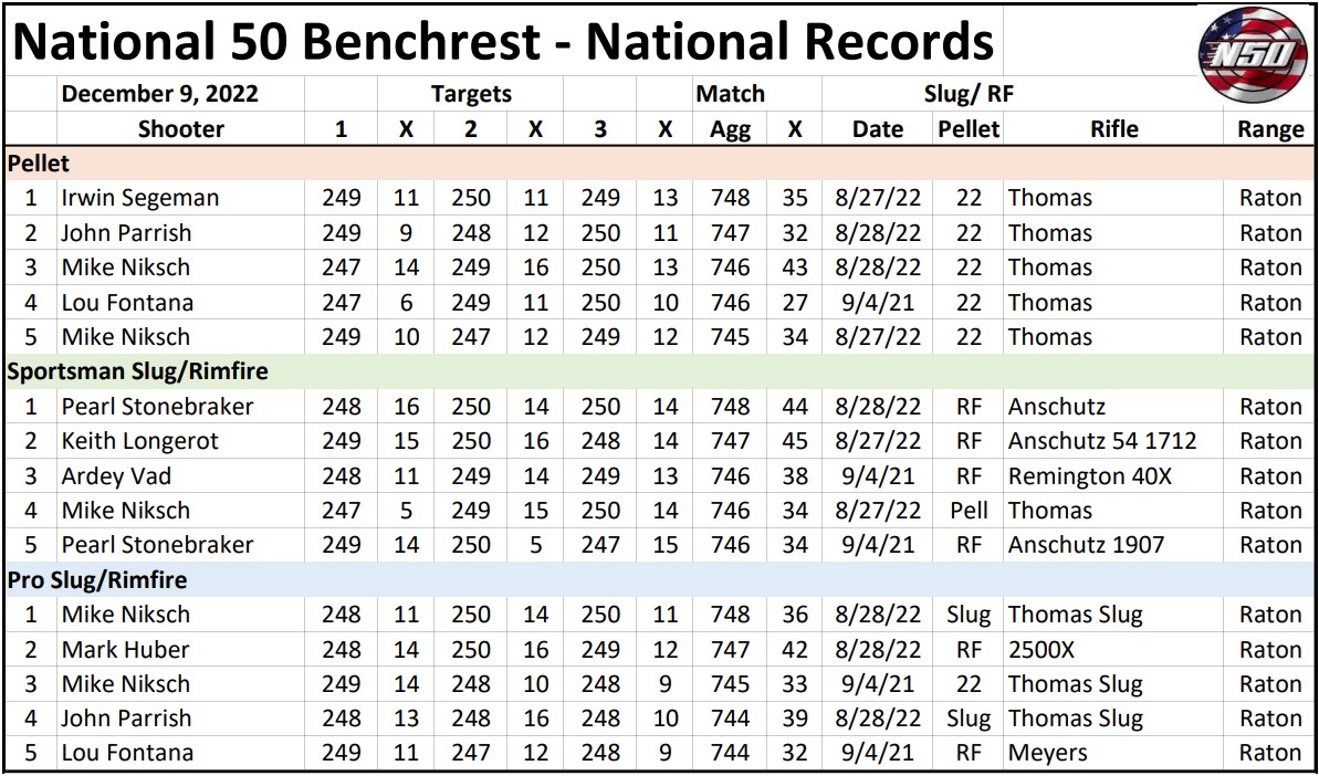 N50 National Records Final.jpg
