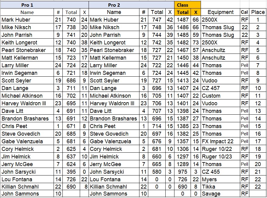 N50 Pro Class.jpg