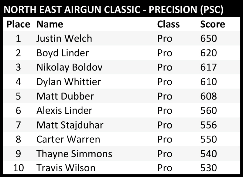NAC-Precision-Pro.jpg