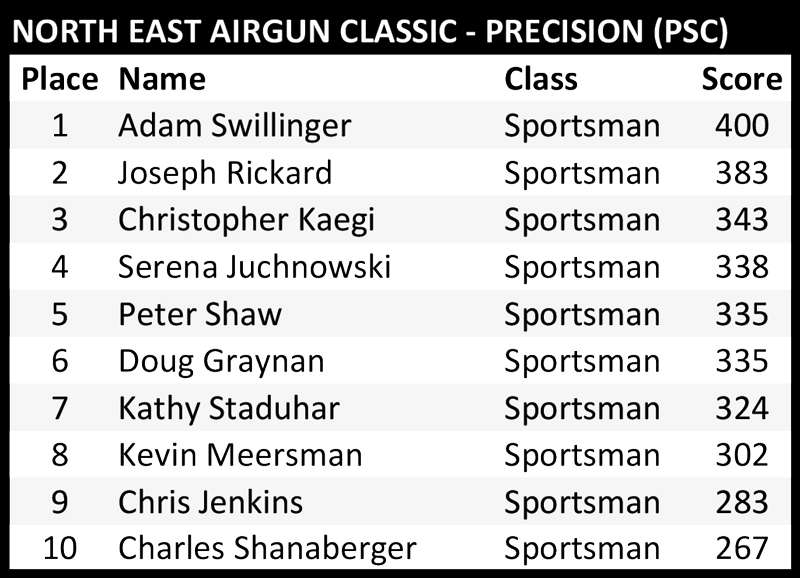 NAC-Sportsman-Precision.jpg