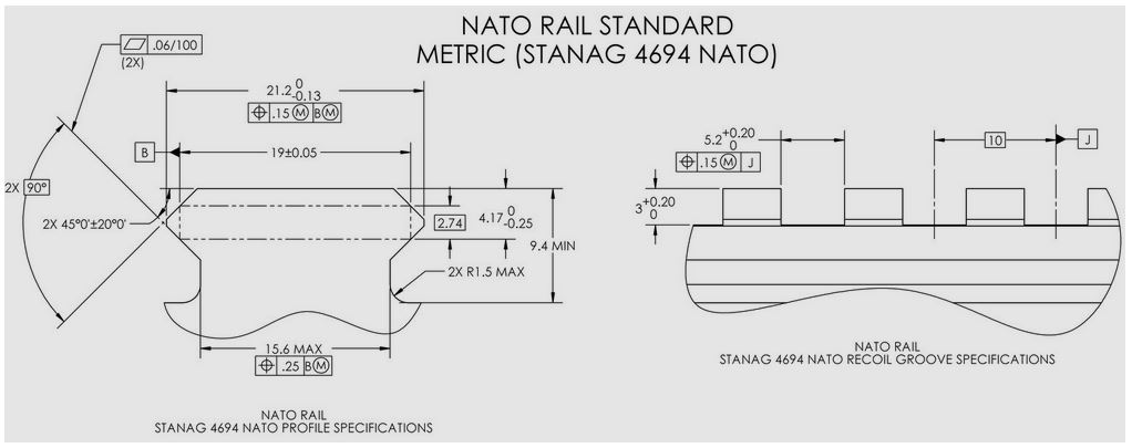 Nato Rail Standards.JPG
