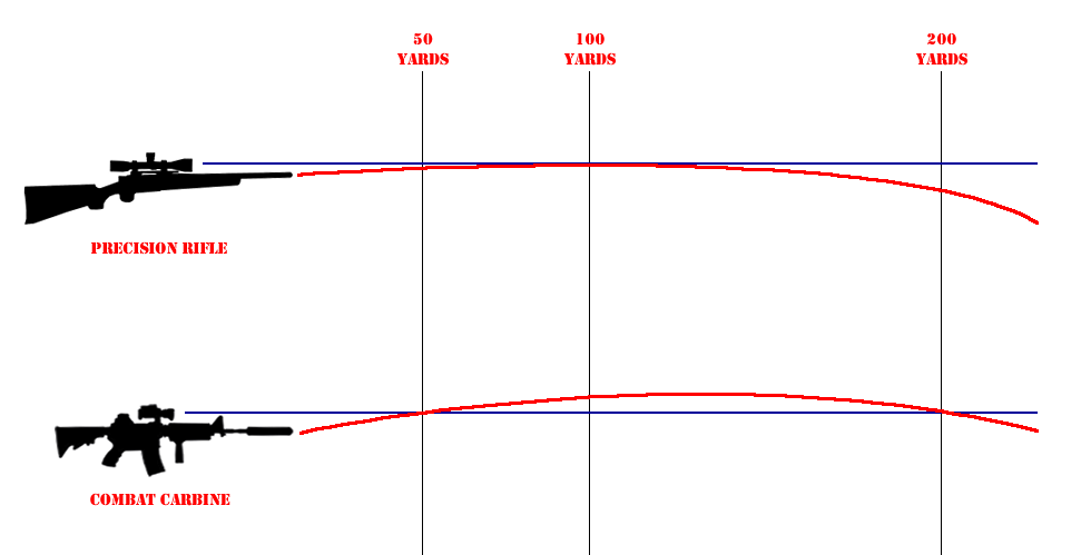 near zero far zero.png