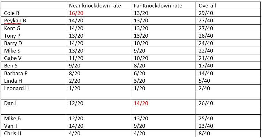 overall knockdown rates.1617047008.jpg