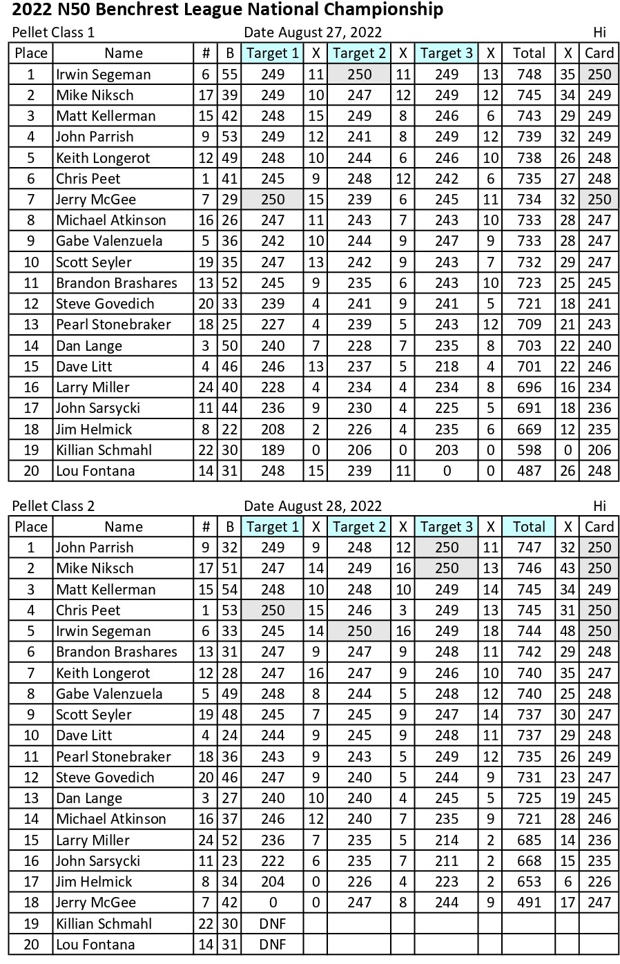 Pellet Match Scores_page-0001.jpg