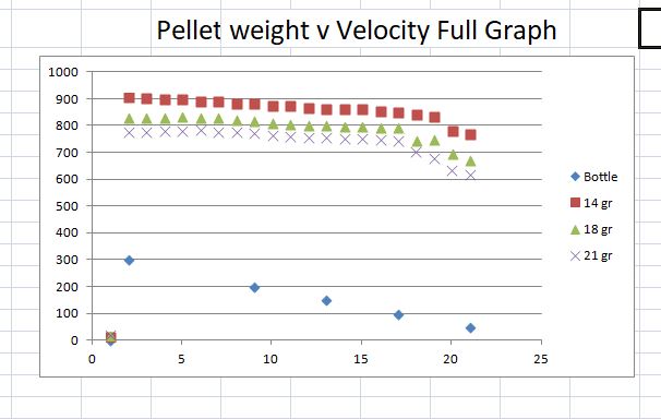 Pellet Weight v Velocity Full Graph.JPG