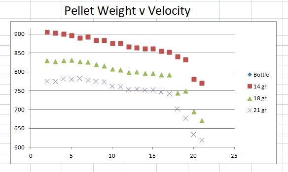 Pellet Weight v Velocity.JPG