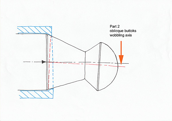 Pellet wobbling axis 2.1628346604.jpg