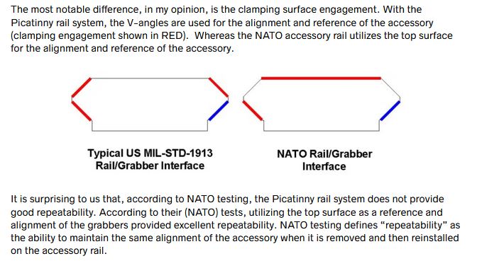 Picatinny vs Nato rail clamping.JPG