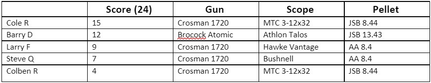 pistol score.jpg