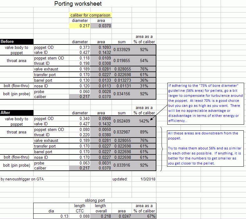 porting worksheet notes.gif