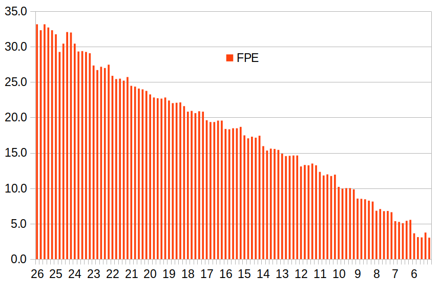 Power - FPE - vs Bar.png