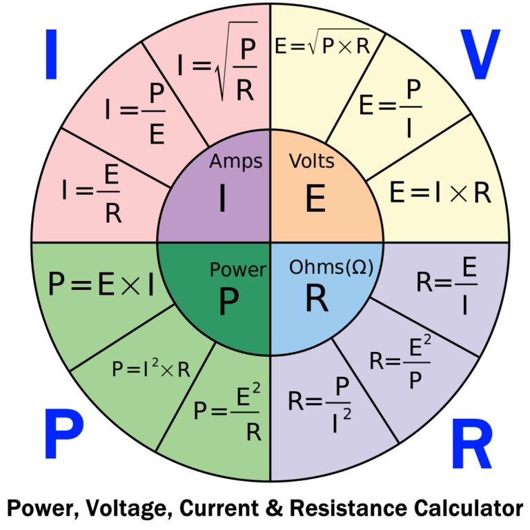 Power-Voltage-Current-and-Resistance-Calculator-Ohms-Law-Calculator-768x768.1628260083.png
