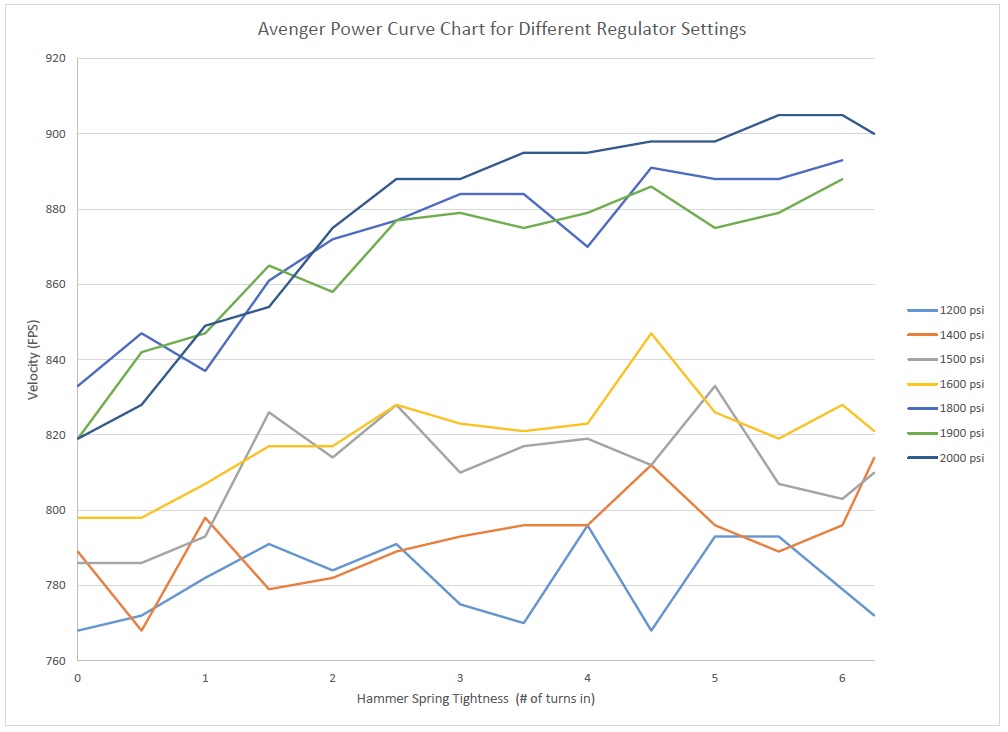 PowerAdjustmentCurveCharts_2022-04-30.1651378342.jpg