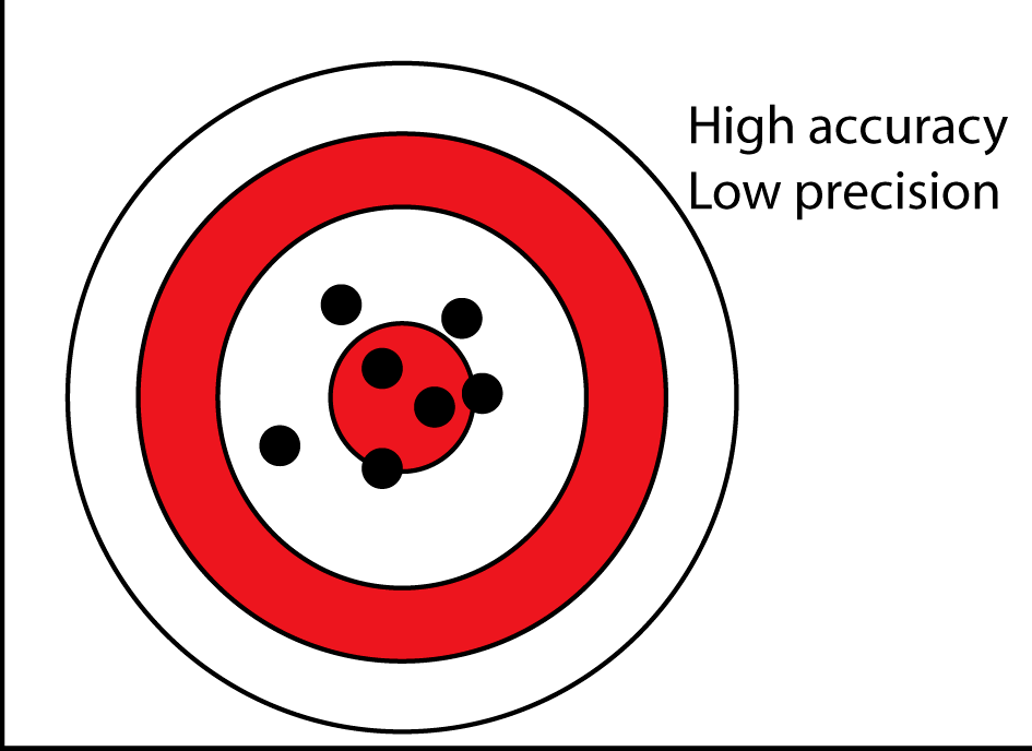 precision_accuracy~2.png