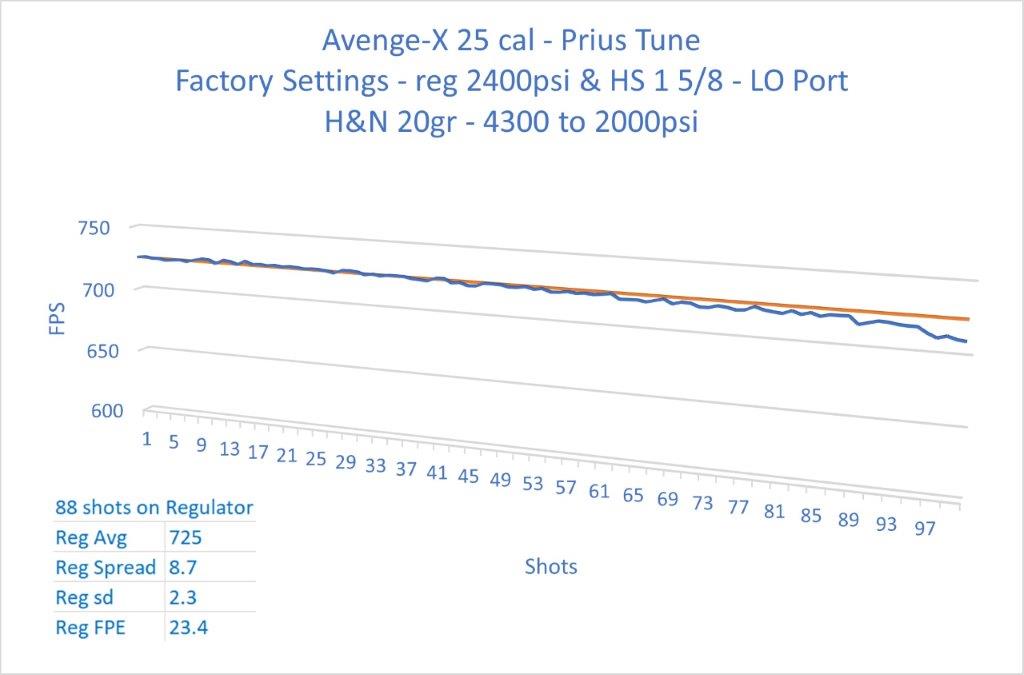 Prius Tune 88 shots.jpg