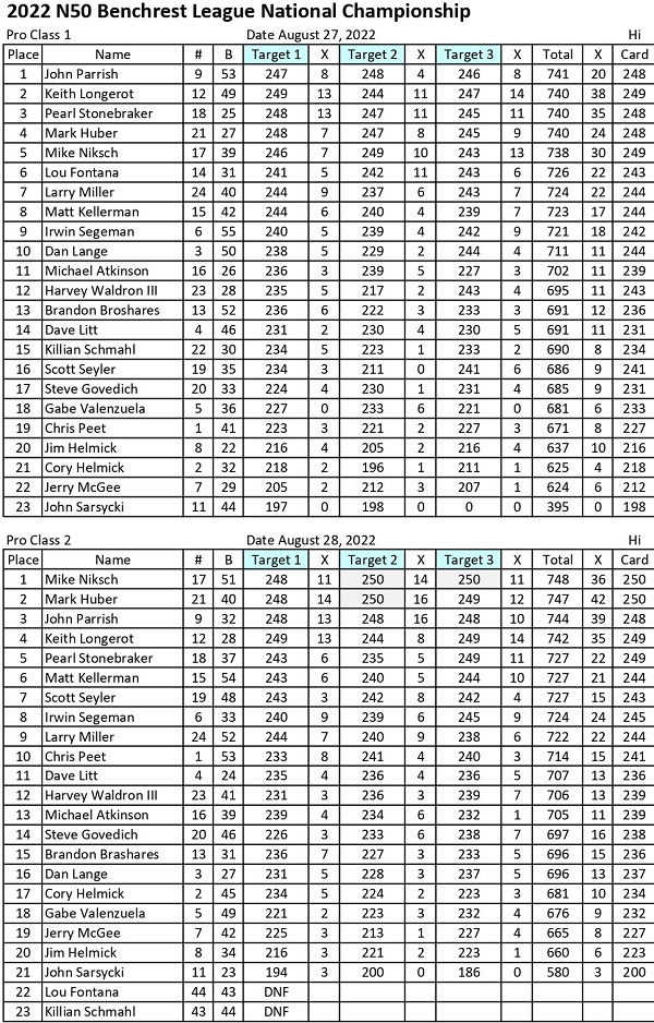 Pro Match Scores_page-0001.jpg