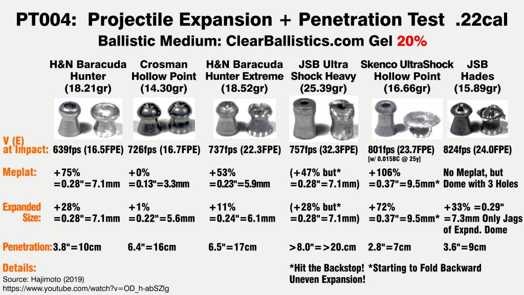 Projectile Tests. PT004.  Hajimoto 2019. -ClearBallistics.com Gel-. Skenco UltraShock HP 1068f...jpg