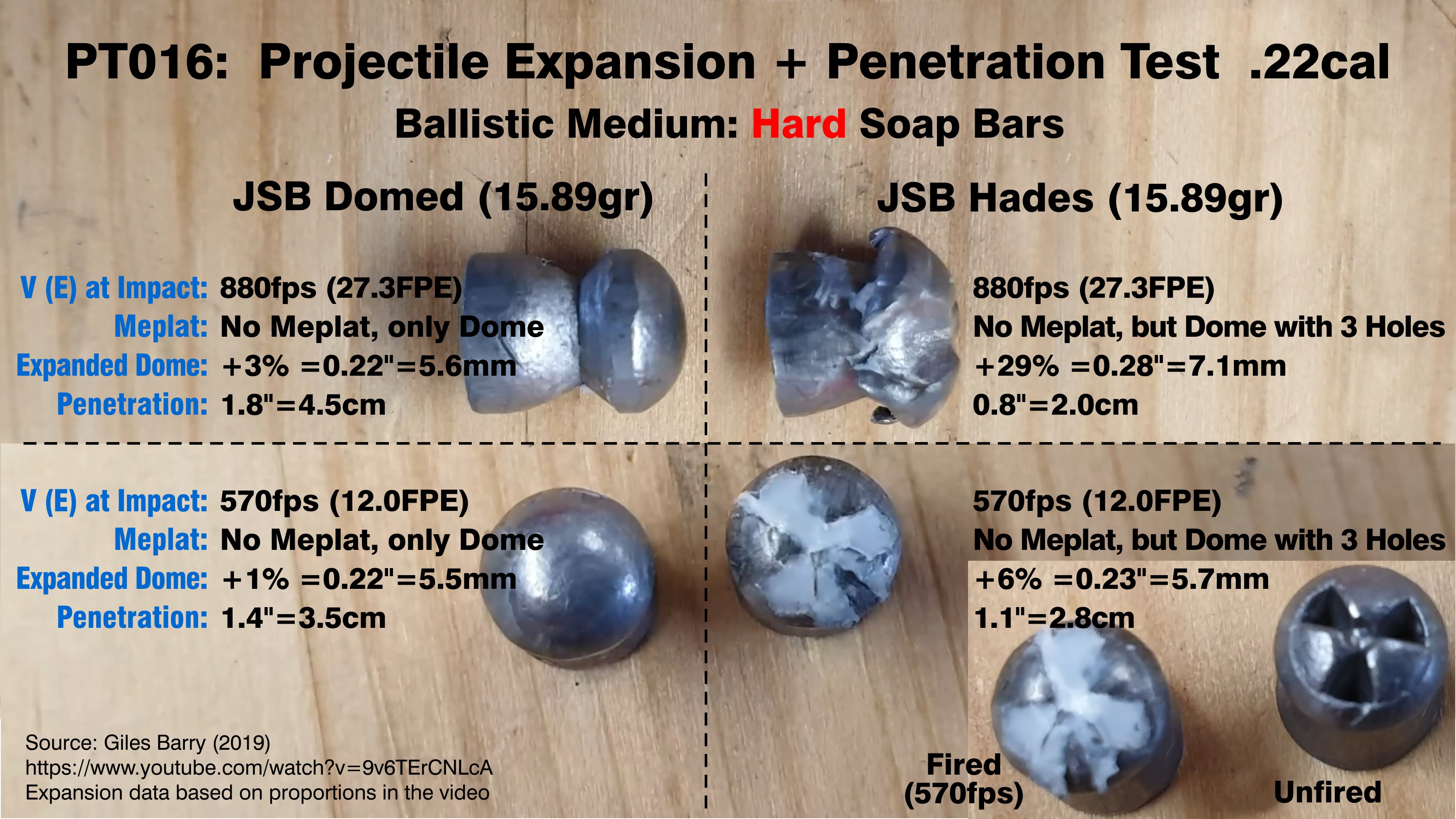 Projectile Tests. PT016.  Giles Barry (AirgunGearShow) (2019). -Hard Soap Bars.- 12,27FPE. Had...jpg