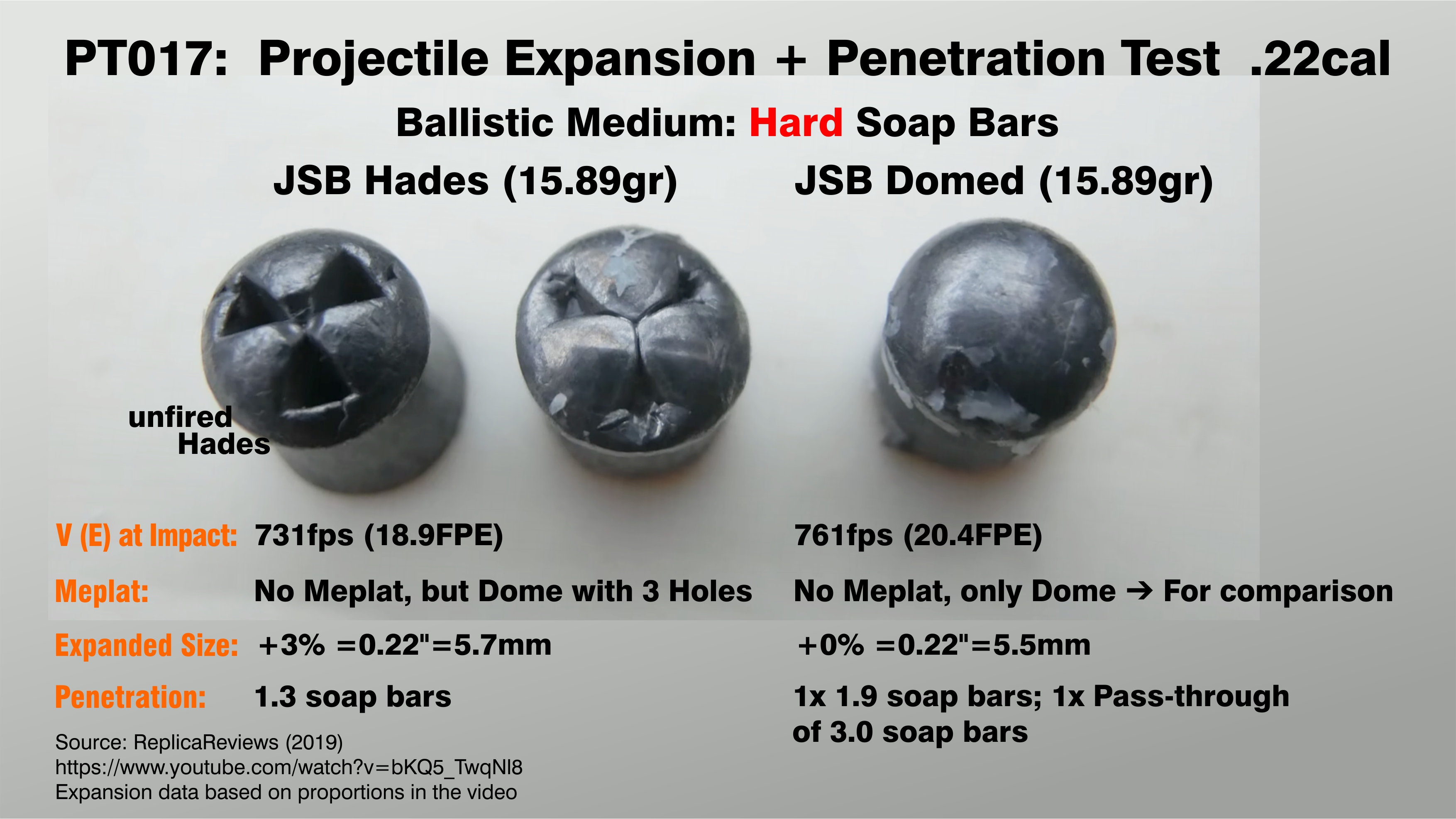 Projectile Tests. PT017.  ReplicaReviews (2019). -Hard Soap Bars.- 19-20FPE. Hades @731fps  + ...jpg