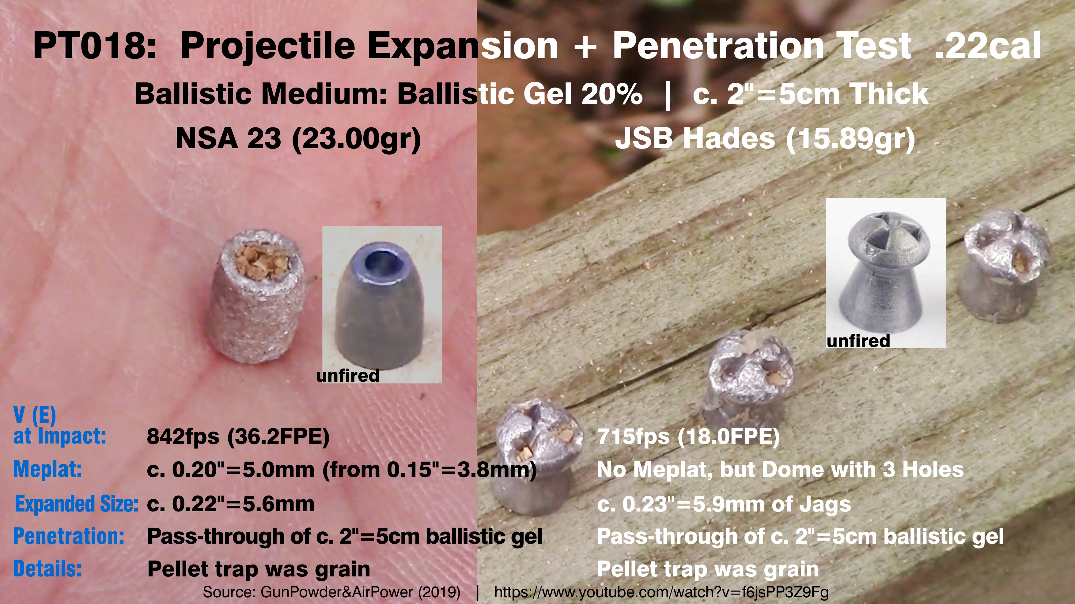 Projectile Tests. PT018.  GunPowder&AirPower (2019). -Ballistic Gel 20percent – c. 5cm Thick.-...jpg