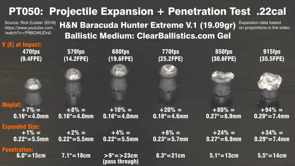 Projectile Tests. PT050.  Rick Eutsler AirGunWeb 2016. -ClearBallistics.com Gel.- 936FPE. Bc H...jpg