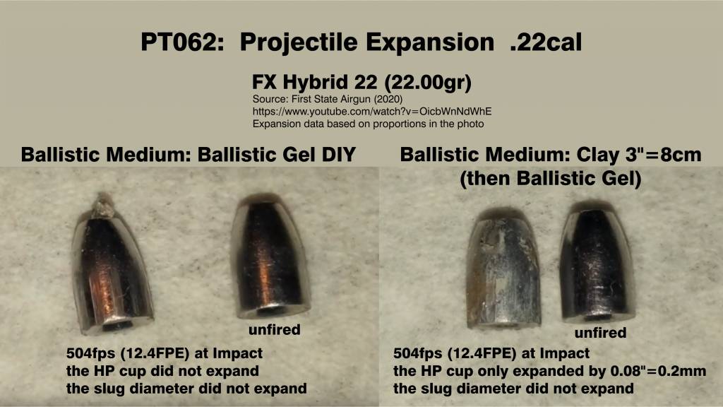 Projectile Tests. PT062.  First State Airgun 2020. -Ballistic Gel DIY  Clay.- 12FPE. FX 22 504...jpg