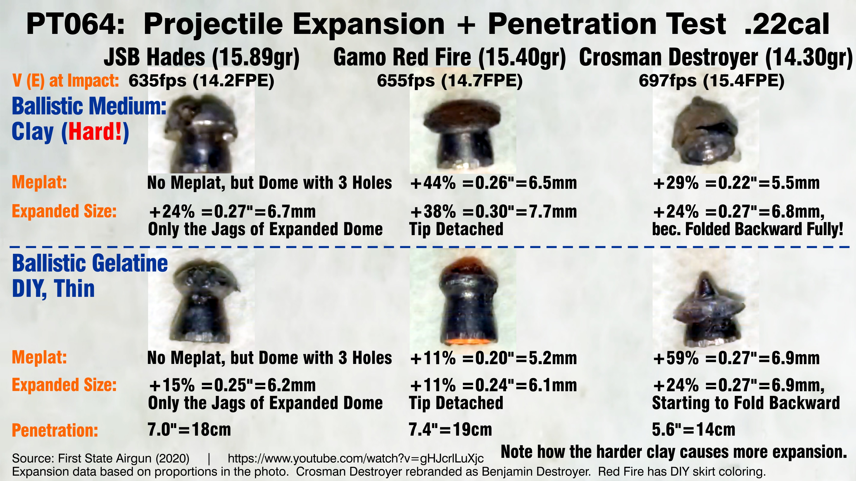Projectile Tests. PT064.  First State Airgun (2020). -Ballistic Gelatin DIY, Thin + Clay.- 14-...jpg