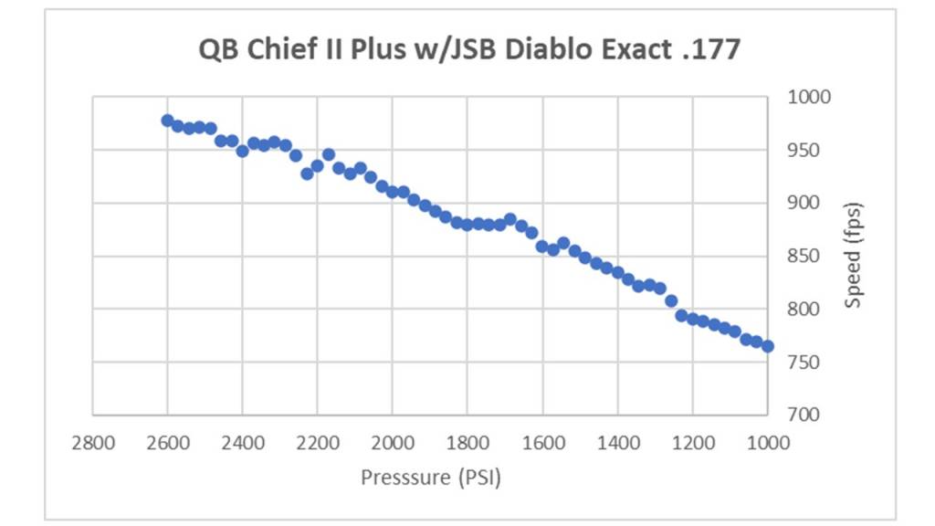 QB Chief II Plus speed curve.1620753150.jpg