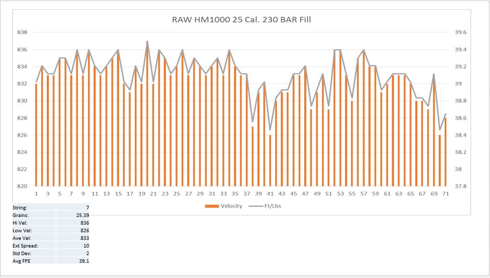 Raw 230 Bar Fill Shot String 2 .1646278571.jpg