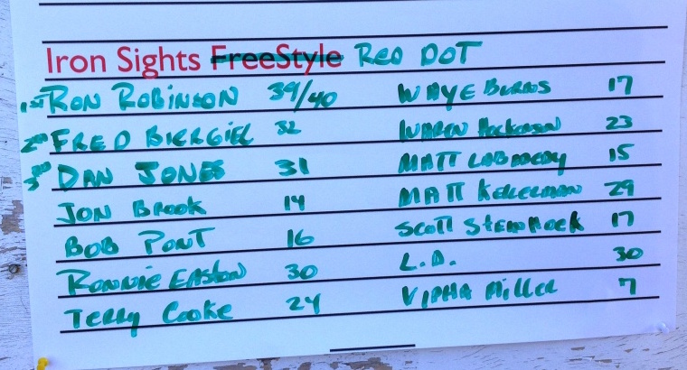 Red Dot results.1629060952.jpg