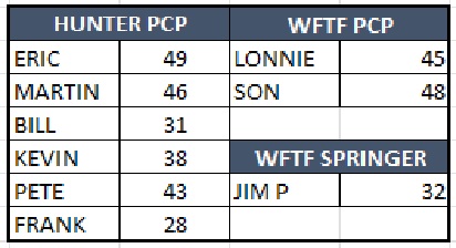 results.1653016360.jpg