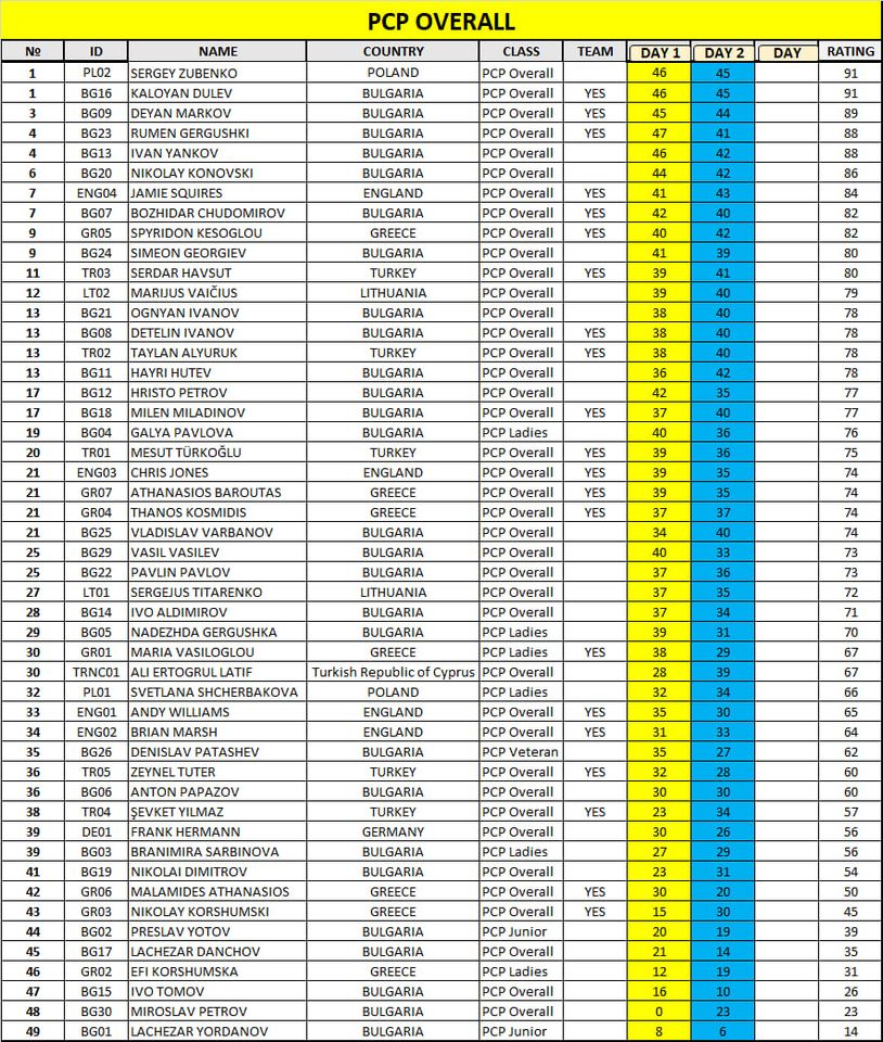 results.jpg