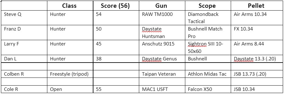 rifle score.jpg