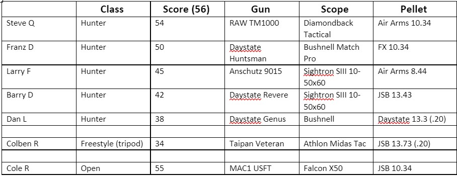 rifle score.jpg