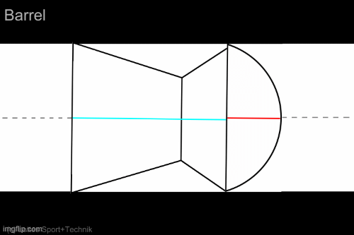 Round Head Pellet eccentricity 2.1629135235.gif