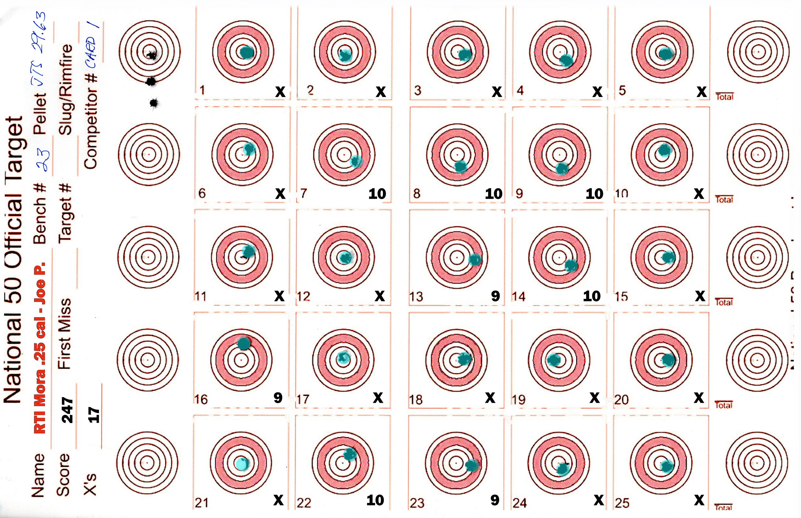 RTI Mora 25 cal JTS 30gr at 980 fps 50 yds #120250421 small.jpg