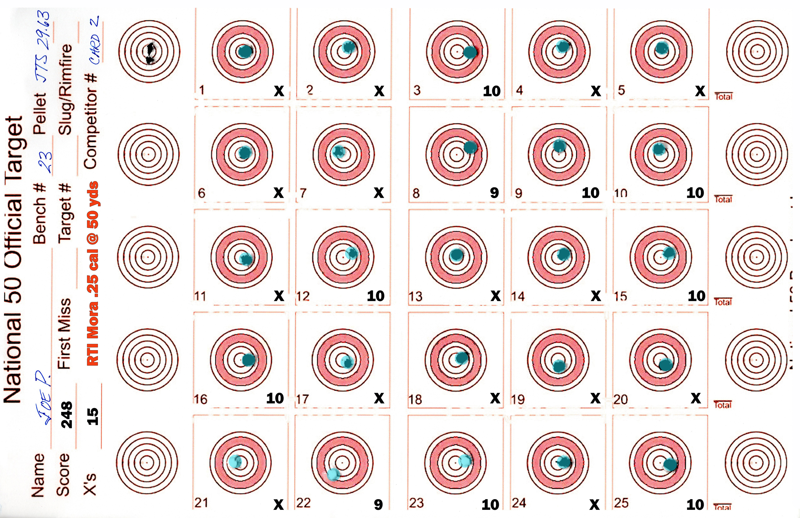 RTI Mora 25 cal JTS 30gr at 980 fps 50 yds #220250421 small.jpg