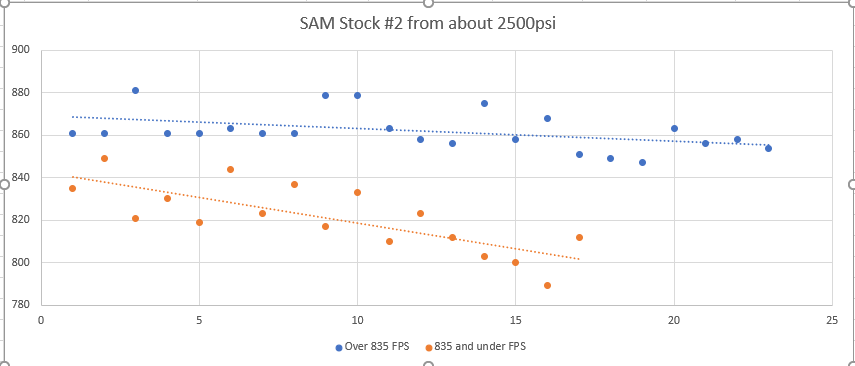 SAM Stock 2 from about 2500 PSI.1641531793.png