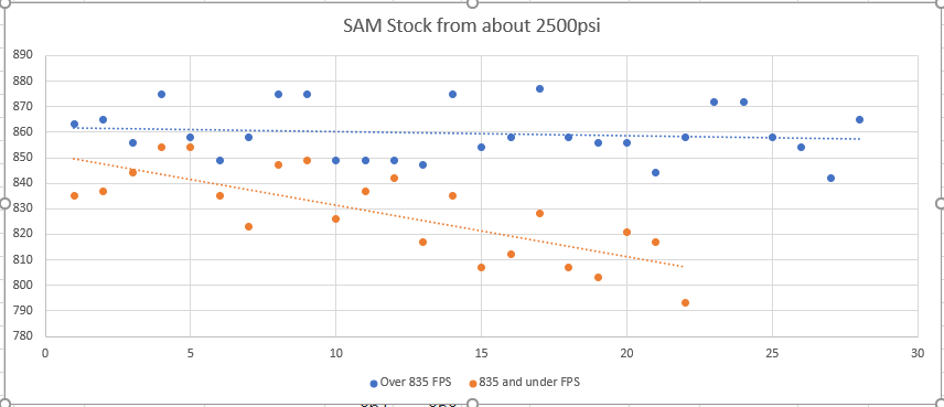 SAM Stock from about 2500 PSI.1641531781.png