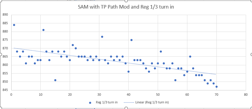 SAM TP Mod Reg turned In.1641531526.png