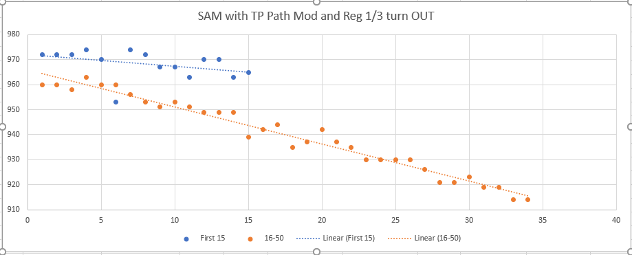 SAM TP Mod Reg turned OUT.1641545287.png