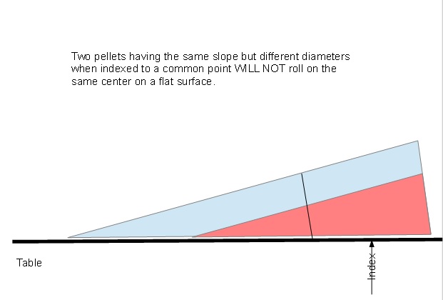 same-slope-different-diameter.1631984989.jpg