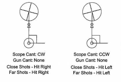 scope-cant.1620085576.jpg