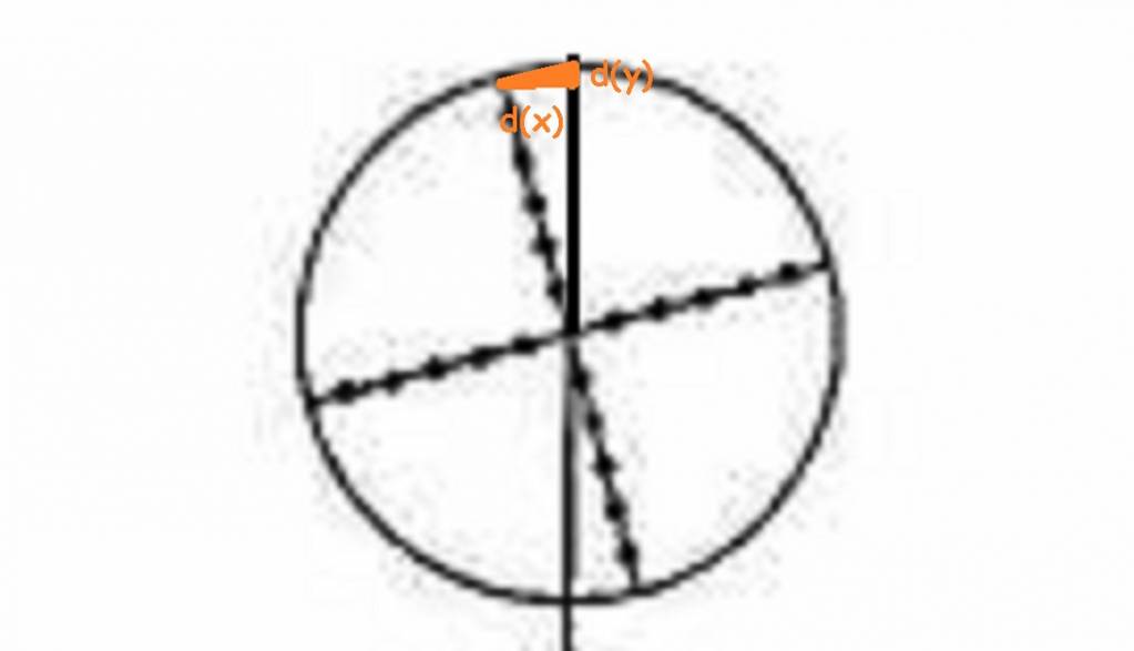 scope-cant-2.1620087051.jpg