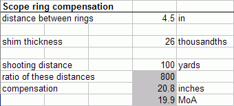scope ring compensation.gif