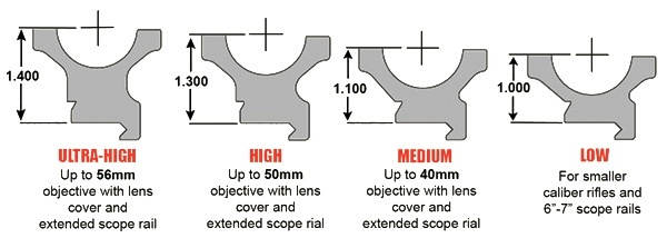 Scope-Ring-Height-estimater.png